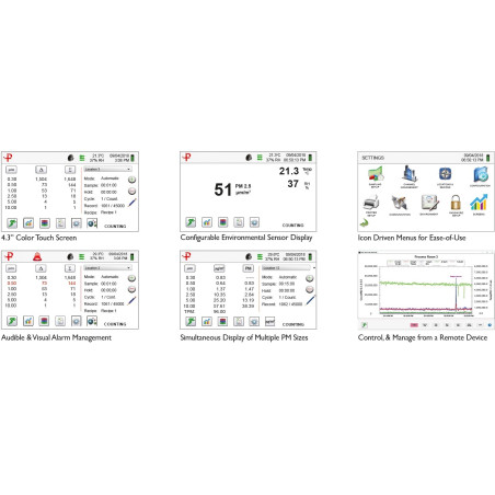 5301 Contador de Partículas de Ar Remoto 0,1 CFM (2,83 LPM)
