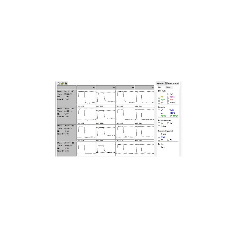 SAT-Chart de WinControl-3. Se muestran los datos de cuatro cabezas. Para cada serie de cinética