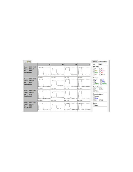 SAT-Chart de WinControl-3. Se muestran los datos de cuatro cabezas. Para cada serie de cinética
