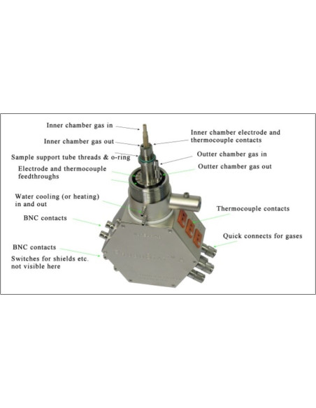 ProboStat-Base-Unit com Aquecimento de Linhas Internas de Gás