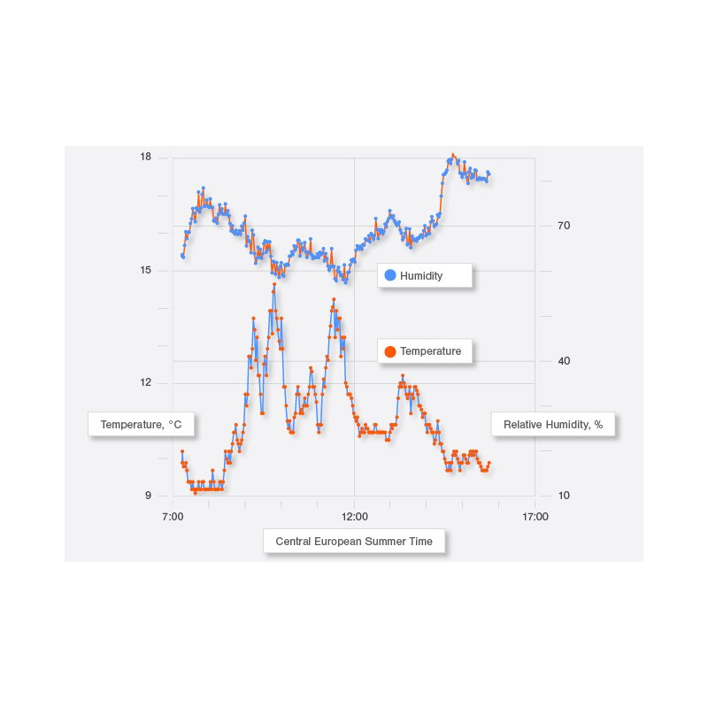 Relative humidity of air and leaf temperature measured in parallel with Y(II) and PAR (see Fig. 1).