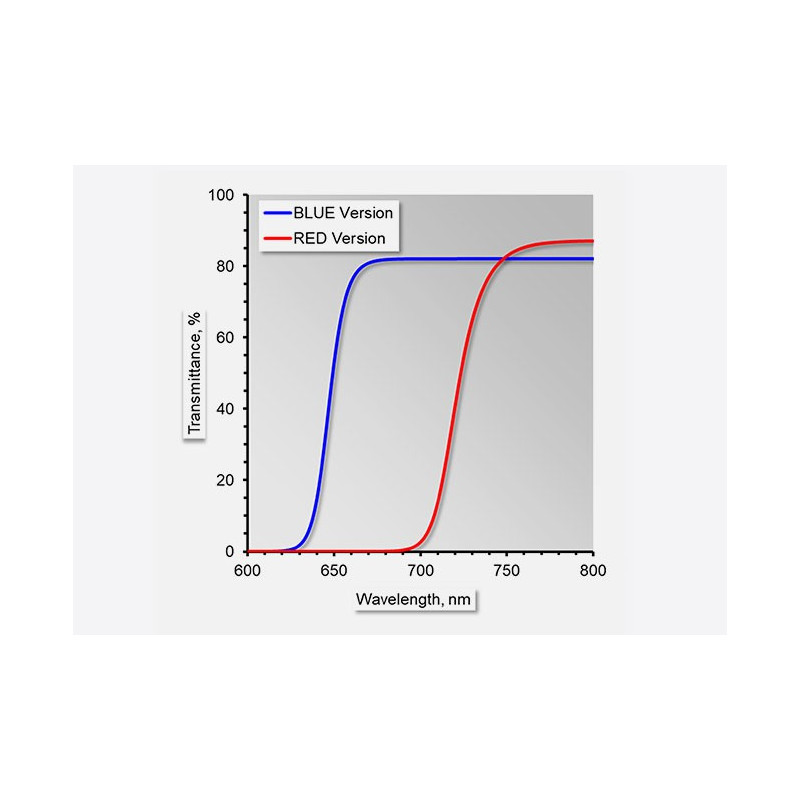The MINI-PAM-II in the field