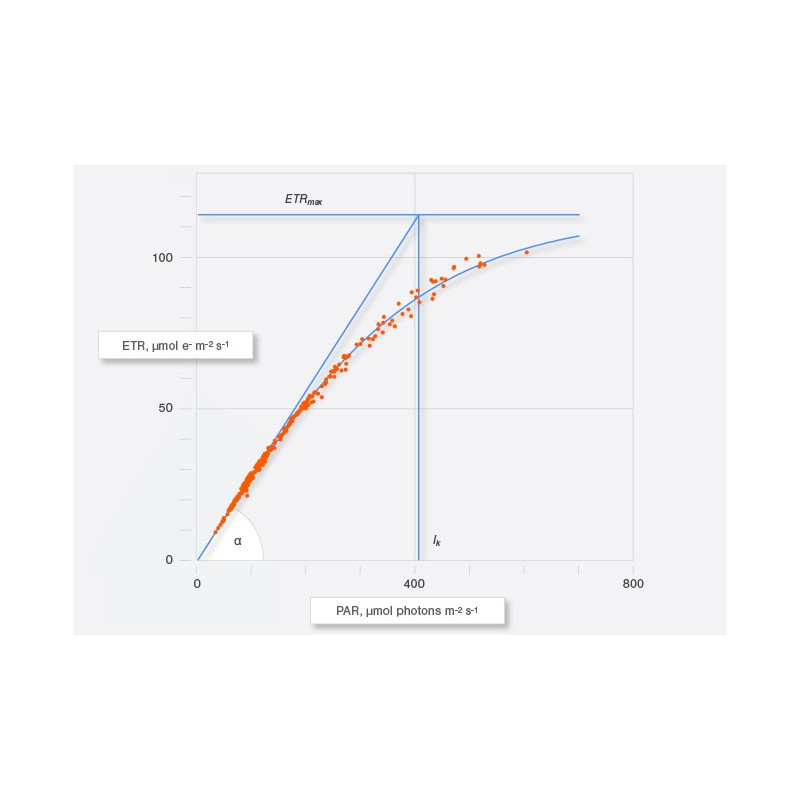 The MINI-PAM-II in the field