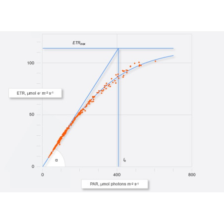 The MINI-PAM-II in the field