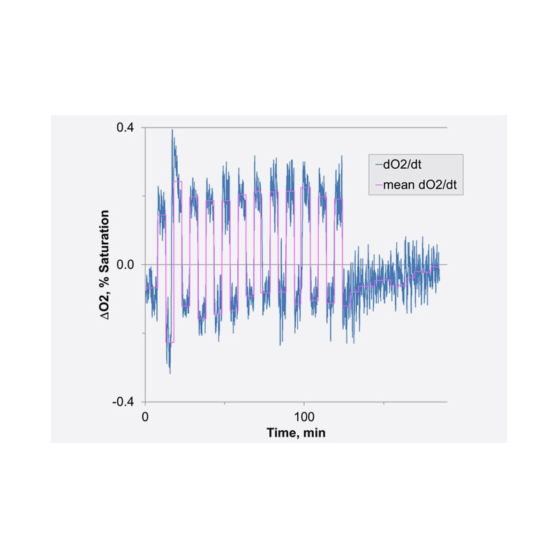 The MINI-PAM-II in the field