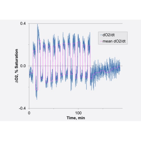 The MINI-PAM-II in the field
