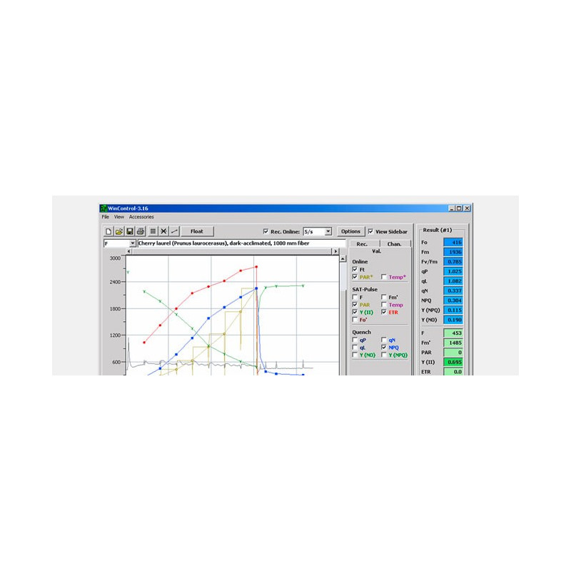 Light curve displayed in the chart window of WinControl-3