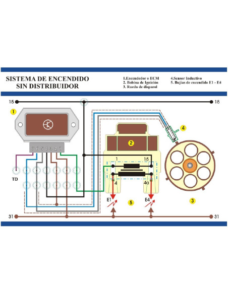 MSUS1 Plataforma de Treinamento do Sistema de Ignição