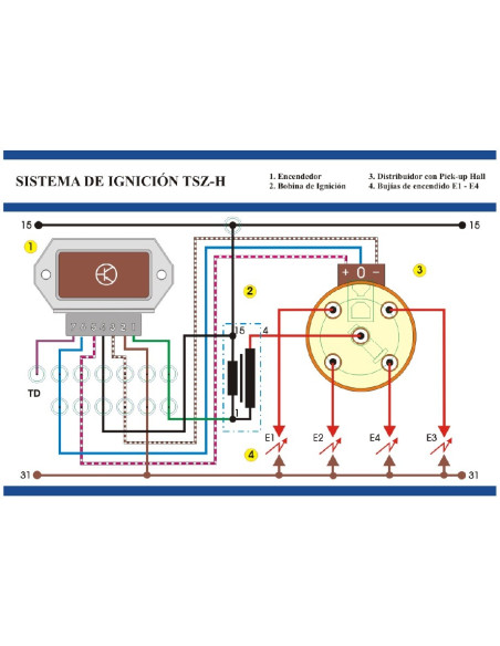 MSUS1 Plataforma de Entrenamiento del Sistema de Ignición