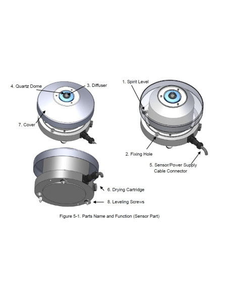 (MS711|MS-712) Espectroradiómetro Sistema WISER