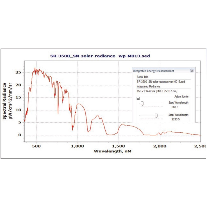SR-4500 Compact Spectroradiometer (350-2500nm)