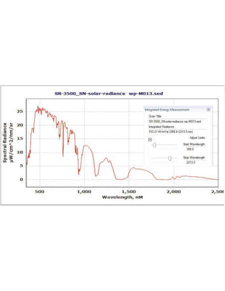 SR-4500 Compact Spectroradiometer (350-2500nm)