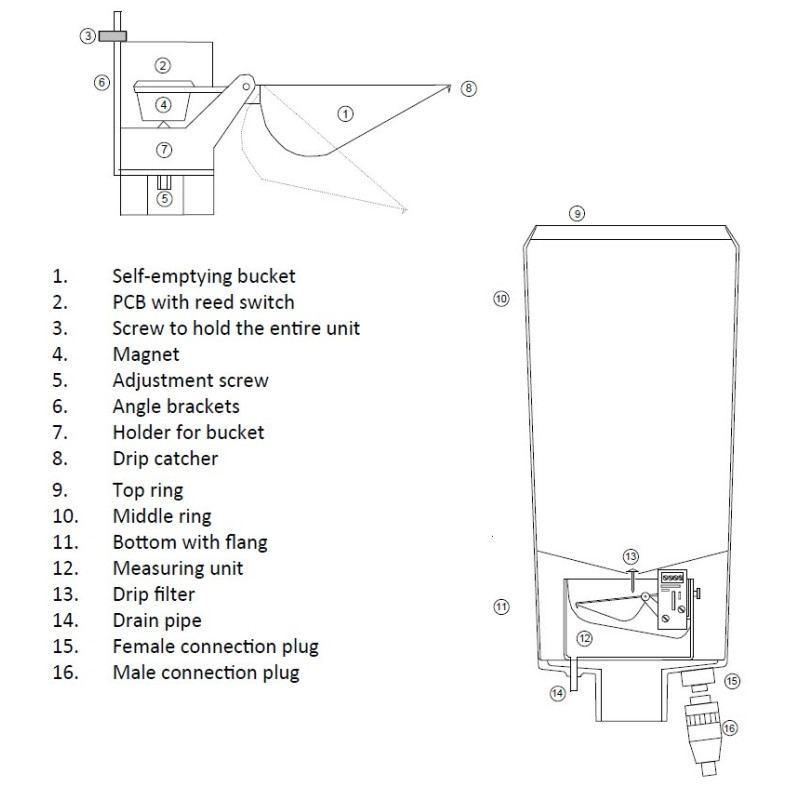 Rain-O-Matic Rain Gauge (max. +/- 5 % deviation)