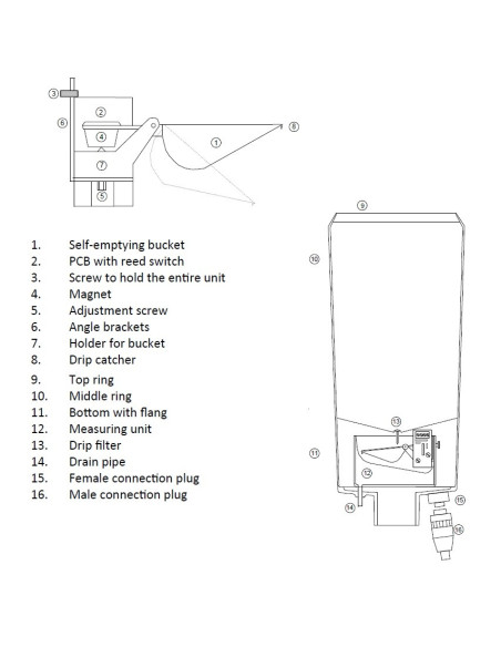 Pluviómetro Rain-o-Matic (máx. +-5% de desviación)