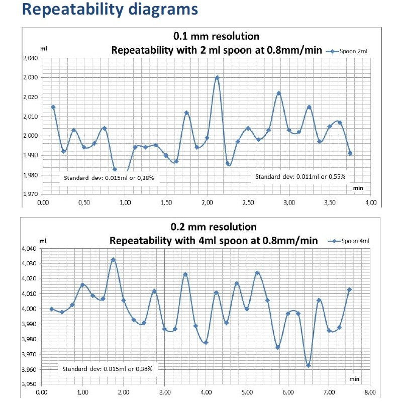 Pluviómetro Rain-o-Matic (máx. +-5% de desviación)