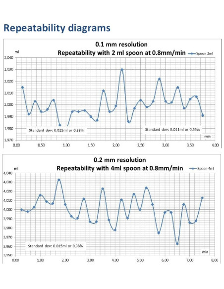 Pluviómetro Rain-o-Matic (máx. +-5% de desviación)