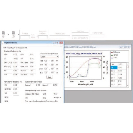 PSR-1100f Analiza espectros utilizando 19 índices de vegetación