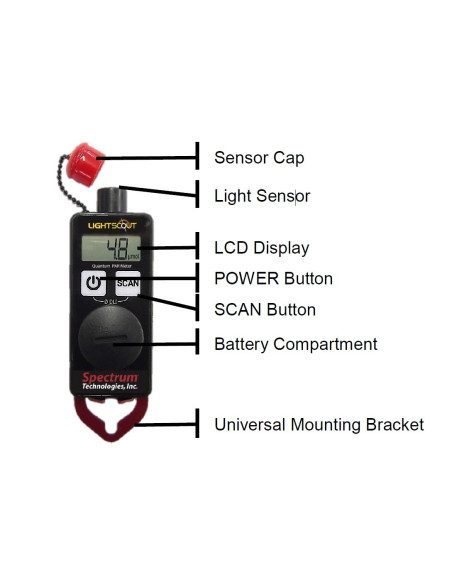 3415A Quantum PAR Light Meter