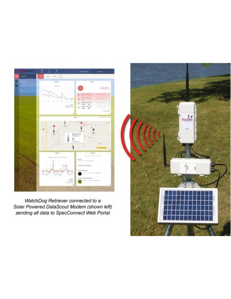 SpecConnect - 1 year Basic or Pro Subscription - Cellular