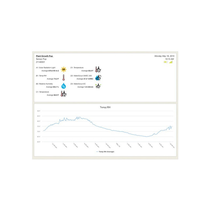 SpecConnect - 1 year Basic or Pro Subscription - Cellular