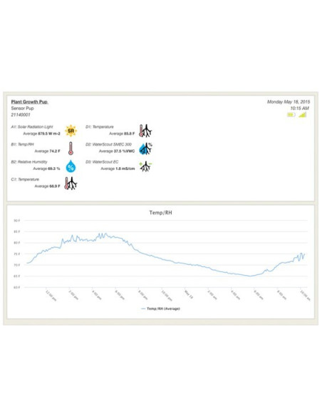 SpecConnect - 1 year Basic or Pro Subscription - Cellular