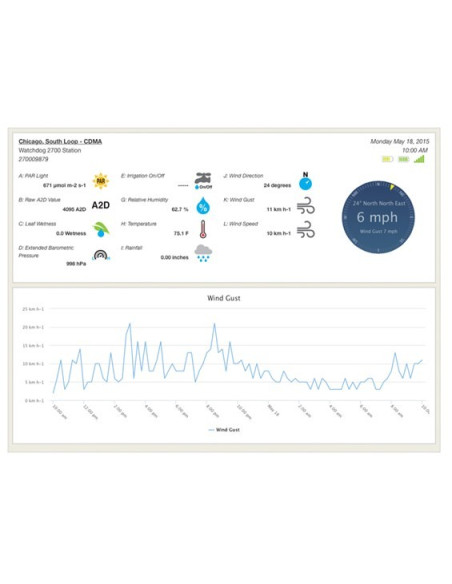 SpecConnect - 1 year Basic or Pro Subscription - Cellular
