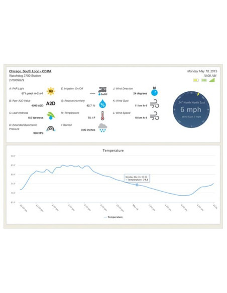SpecConnect - Suscripción Básica ó Pro de 1 año - Celular