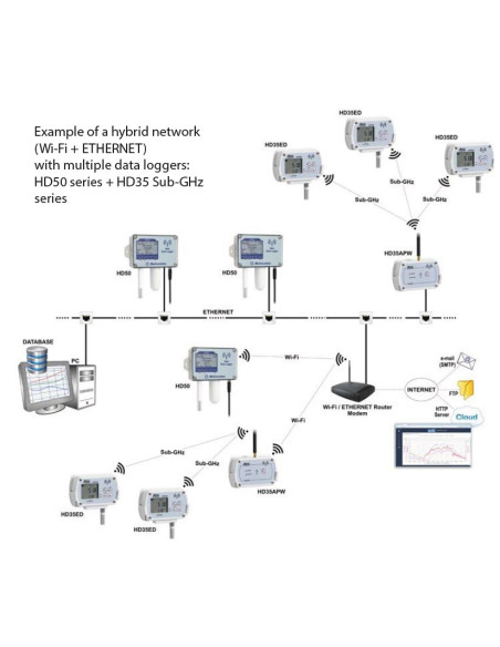 HD50 Web Data Logger