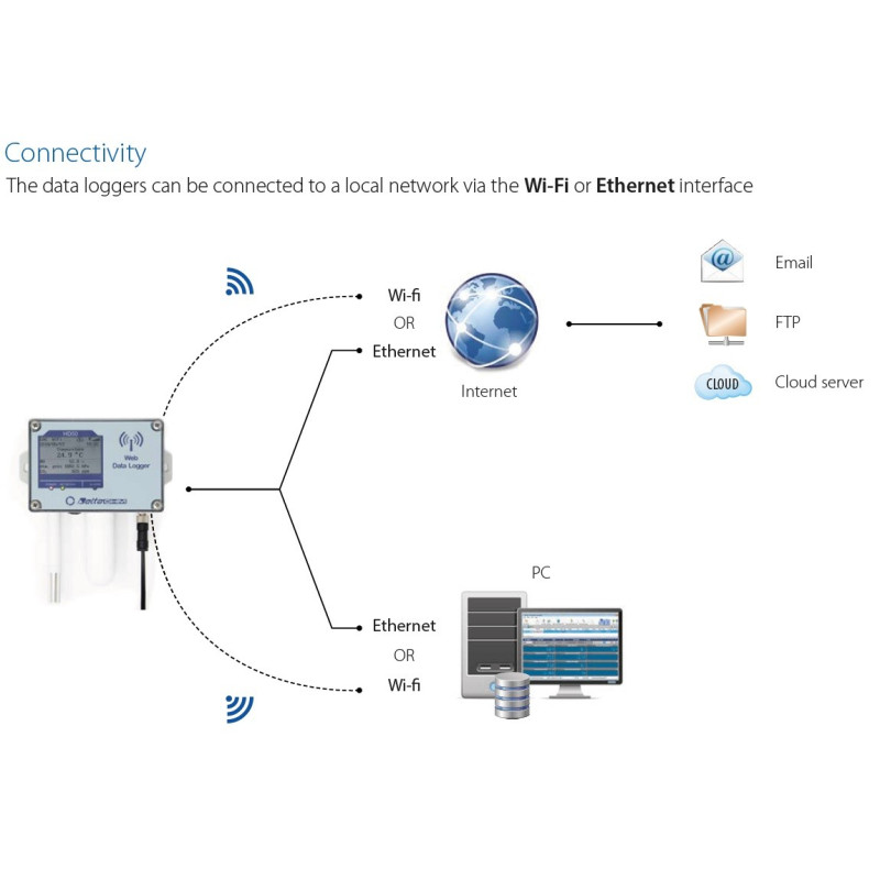 HD50 Web Data Logger