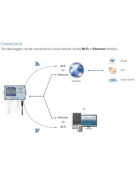HD50 Web Data Logger