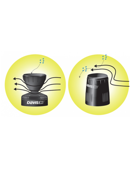 6466M Davis Rain Gauge with AeroCone™ & support for mast mounting