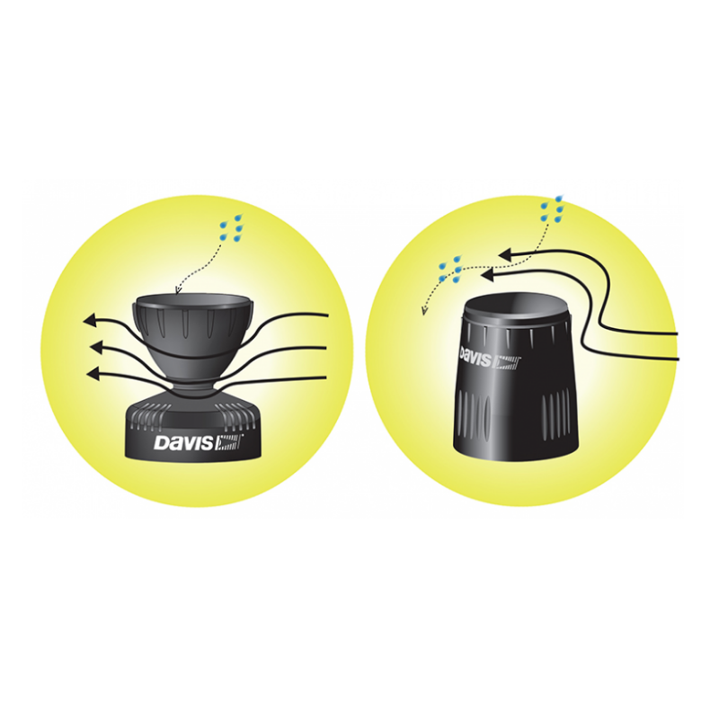 AO-6465M-HOBOPluviômetro Davis Rocker com AeroCone ™, suporte para mastro e logger HOBO UA-003