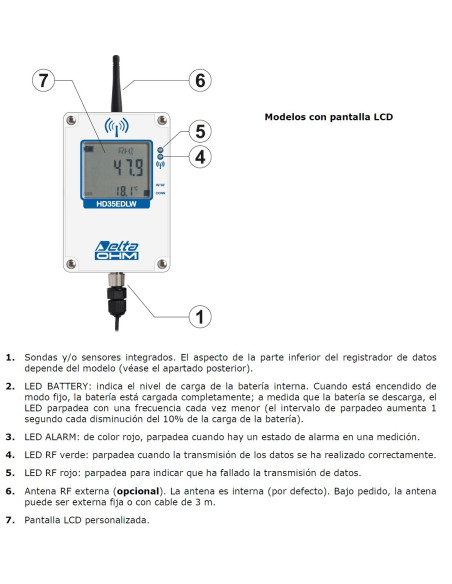 HD 35EDW Modelos de recursos com tela LCD