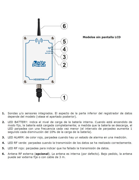 HD 35EDW Características Modelos sem tela LCD