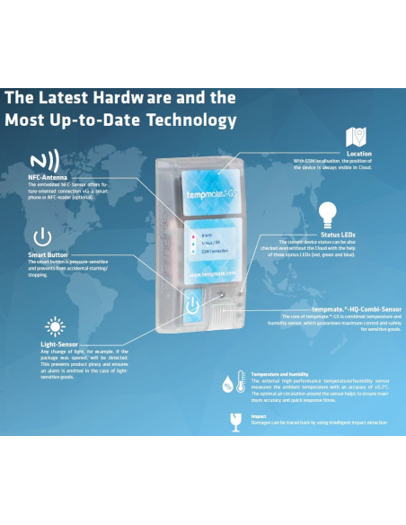 Tempmate-GS Monitoreo de la Cadena de Frío en Tiempo Real