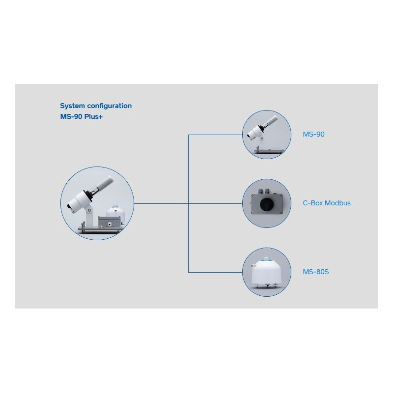 MS-90 Plus+ Solar Monitoring Station without Trackers