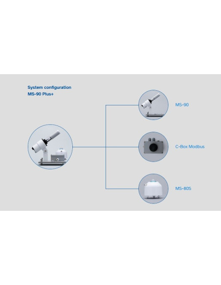 MS-90 Plus+ Solar Monitoring Station without Trackers