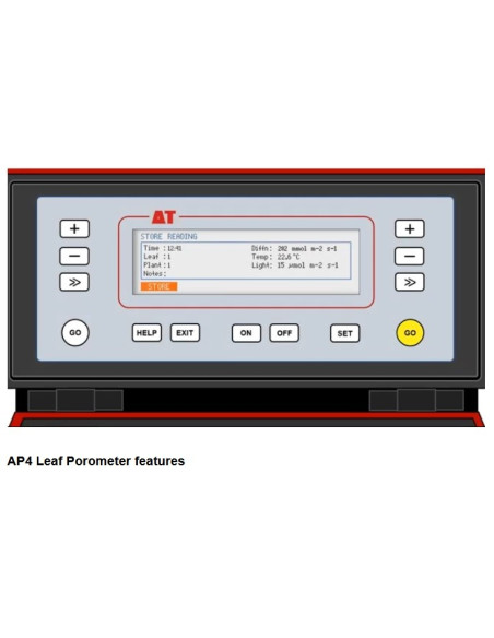 AP4 Porómetro de Hojas de Delta-T (GARANTIA DE 5 ANOS)