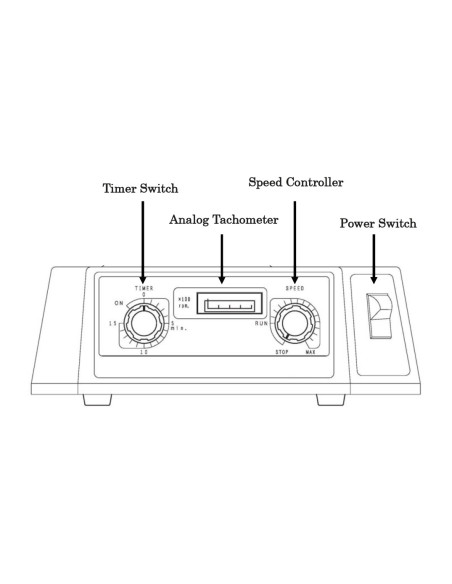 HOG-Spin Mix Homogeneizadores