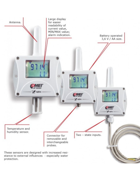 W8810 IoT sem fio de Temperatura e CO2, alimentado por Sigfox