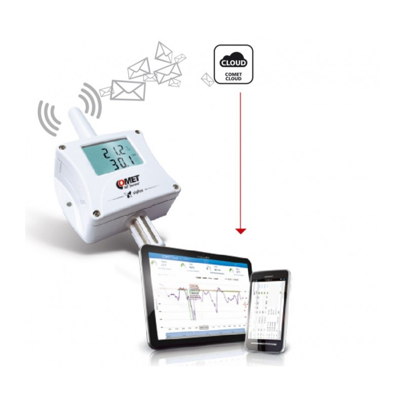 W8810 IoT sem fio de Temperatura e CO2, alimentado por Sigfox