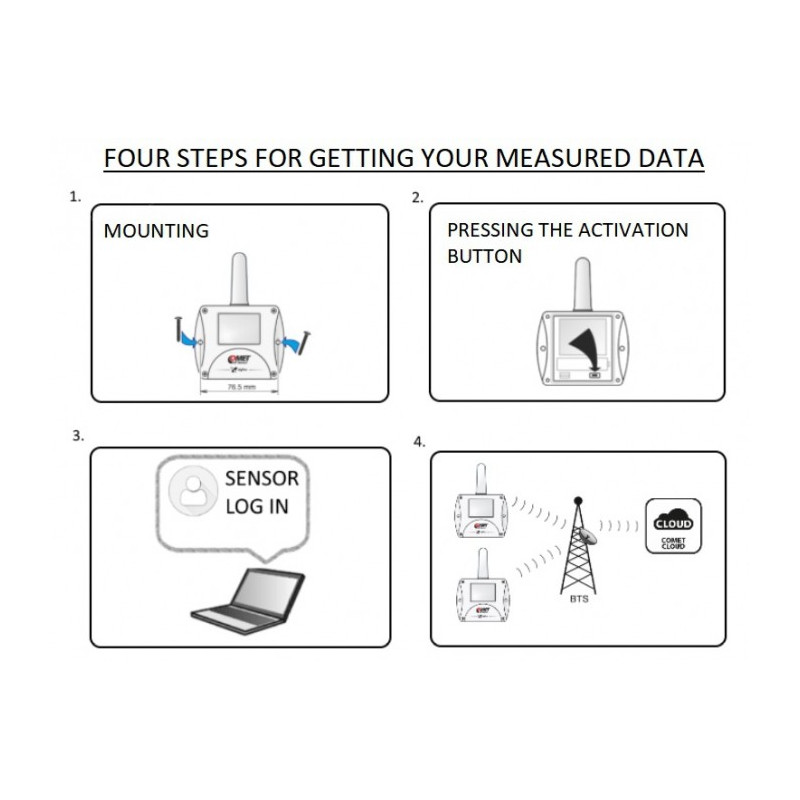 W8810 IoT Wireless Temperature and CO2 Sensor, powered by Sigfox