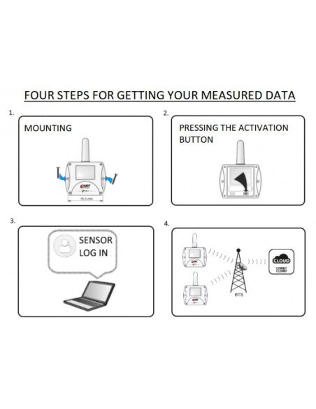W8810 IoT sem fio de Temperatura e CO2, alimentado por Sigfox