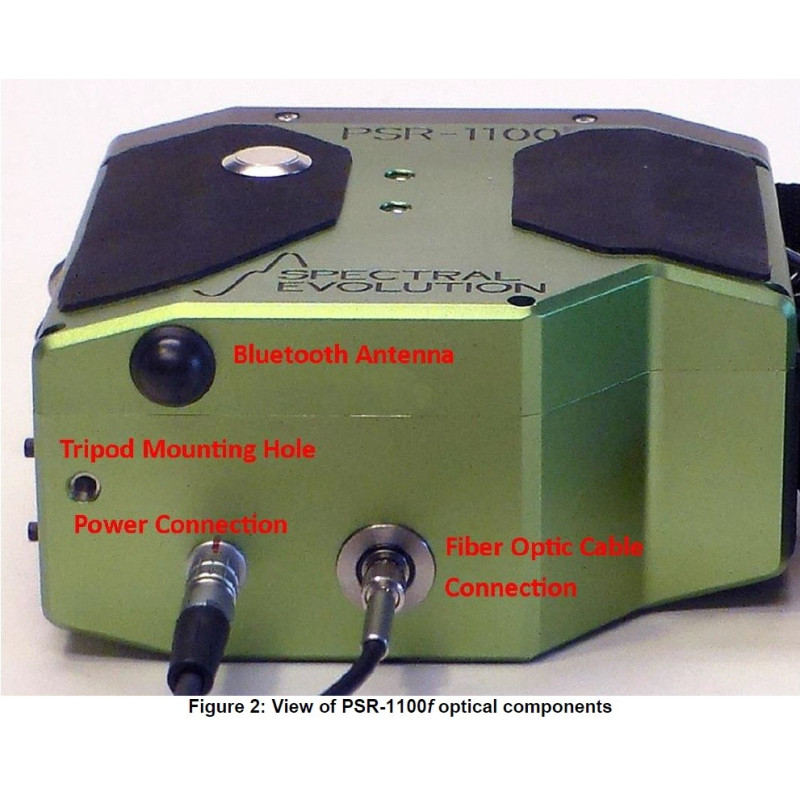 PSR-1100f Conexiones Ópticas
