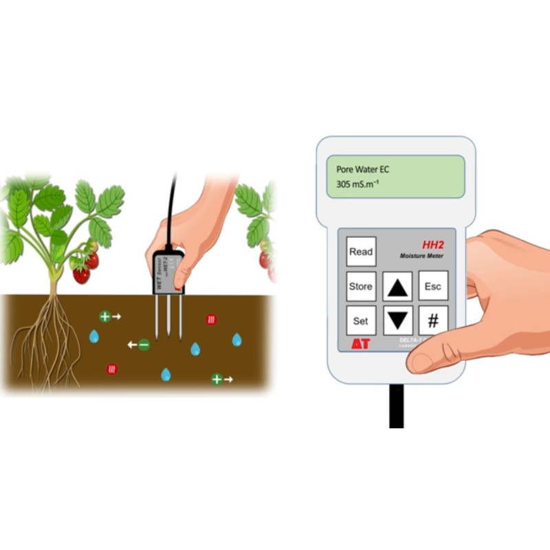 Sensor WET - Mede a umidade, a CE ea temperatura