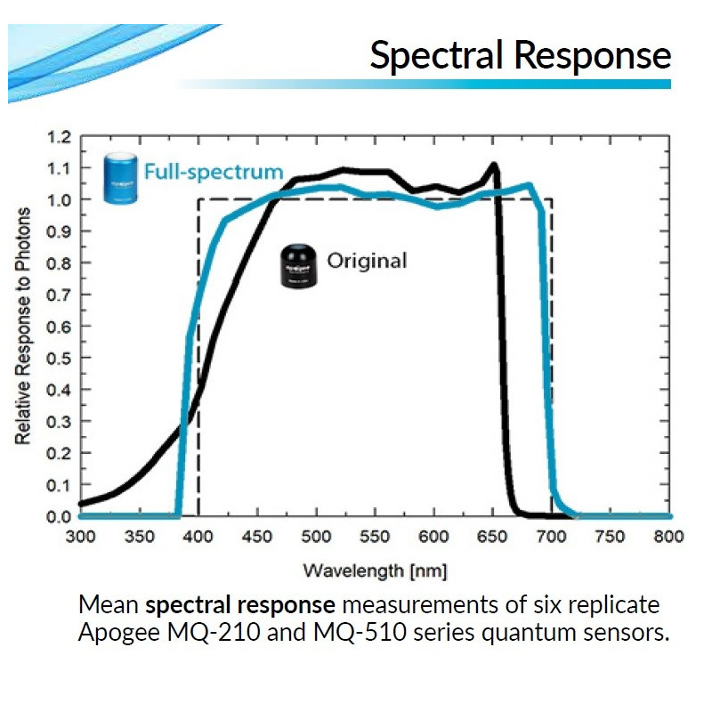 MQ-210 Underwater Quantum Meter