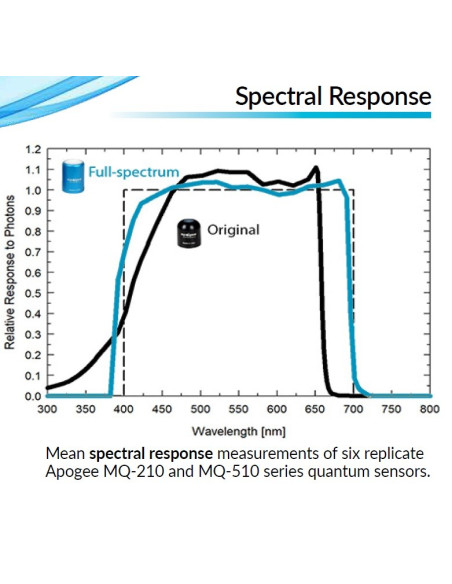 MQ-210 Underwater Quantum Meter