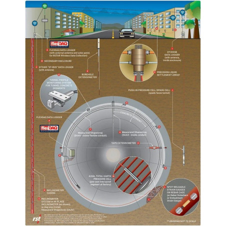 Instrumentos de monitorización para túneles