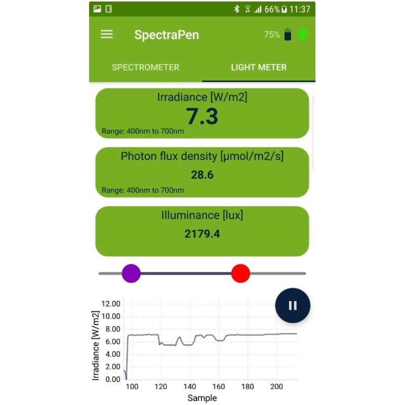 SpectraPen mini Spectroradiometer and Quantum Light Meter