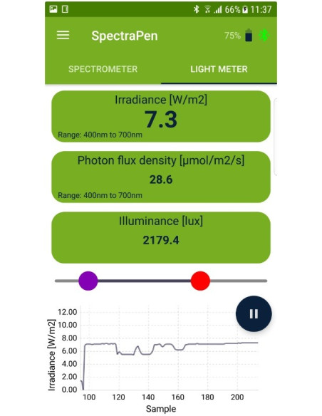SpectraPen mini Spectroradiometer and Quantum Light Meter